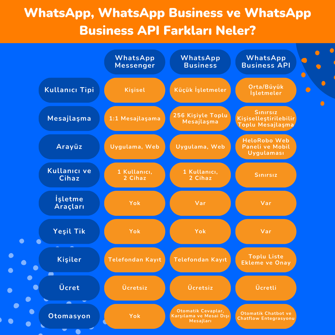 WhatsApp Business API Hakk nda Bilmeniz Gerekenler WhatsApp Business API Hakk nda Bilmeniz Gerekenler
